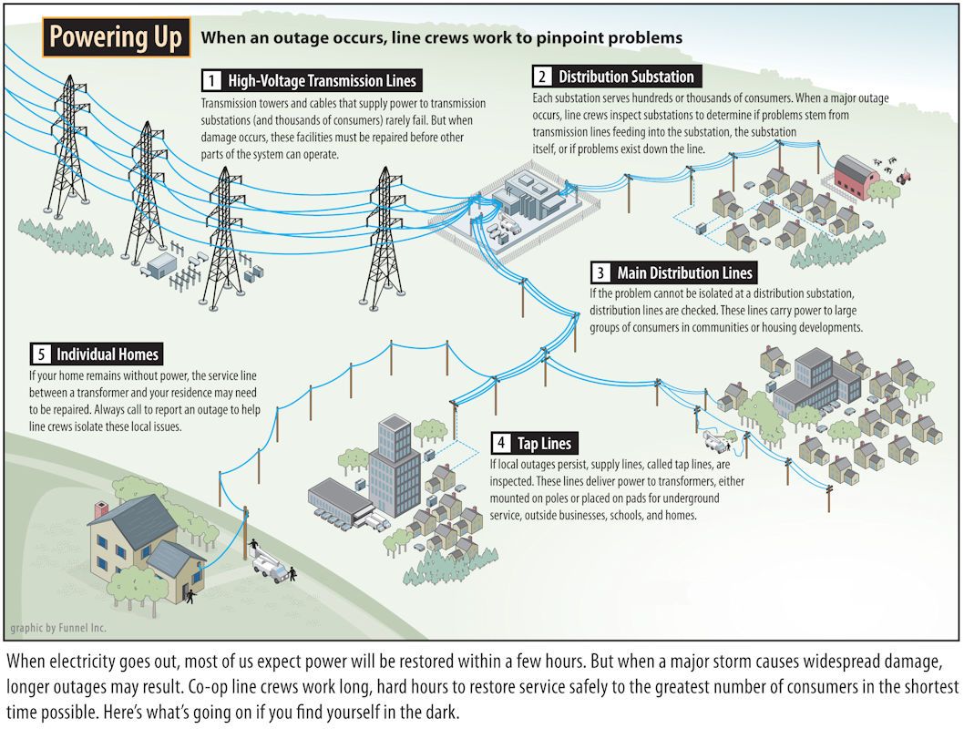 PoweringUp NRECA